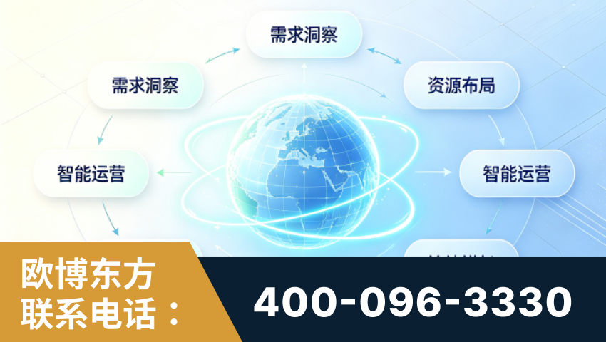侯马-一站式打造GEO全链增长闭环