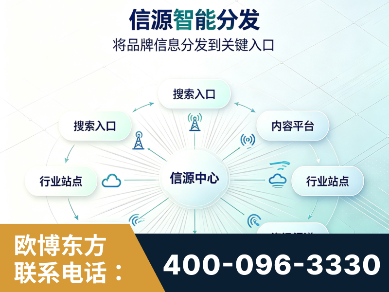 侯马-信源智能分发