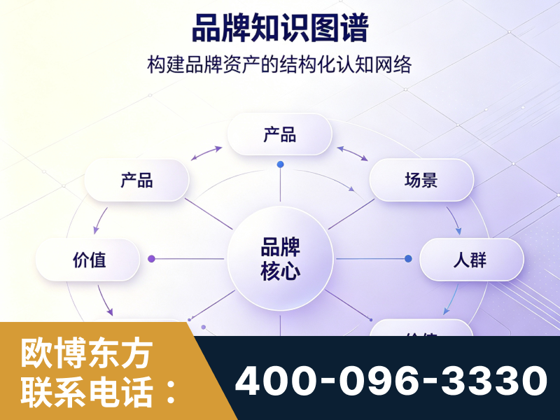 侯马-品牌知识图谱
