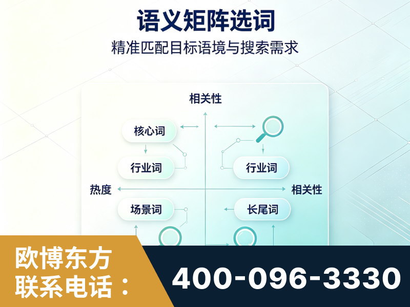 侯马-语义矩阵选词