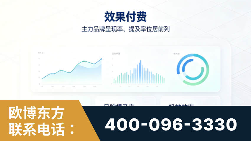 侯马-效果付费：主力品牌呈现率、提及率位居前列