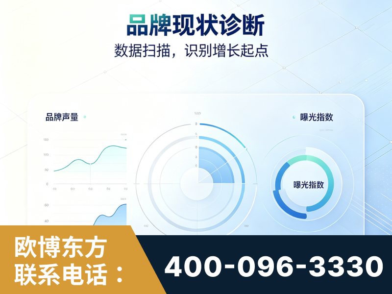 侯马-品牌现状诊断