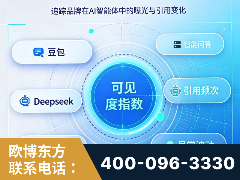 侯马-AI可见度监测