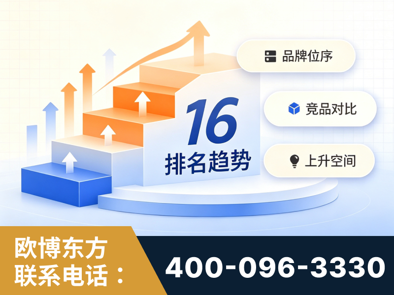侯马-竞品品牌排名