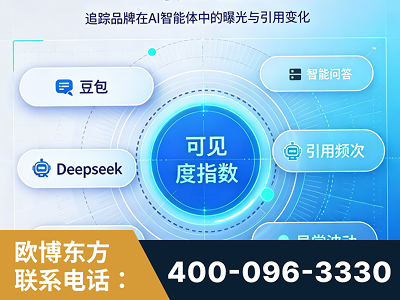 侯马-AI可见度监测