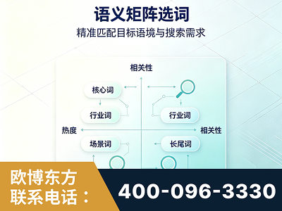 侯马-语义矩阵选词