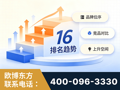 侯马-竞品品牌排名