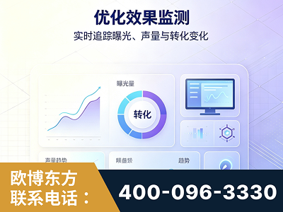 侯马-优化效果监测