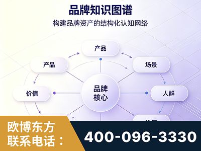 侯马-品牌知识图谱
