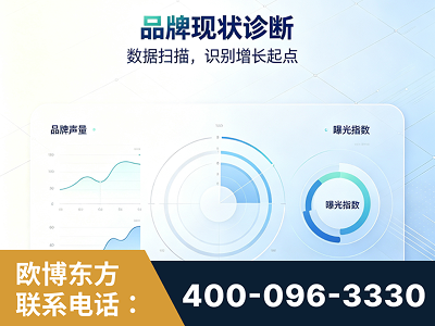 侯马-品牌现状诊断