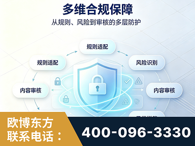 侯马-多维合规保障