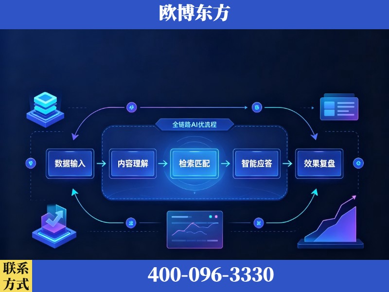 侯马-AI品牌声誉